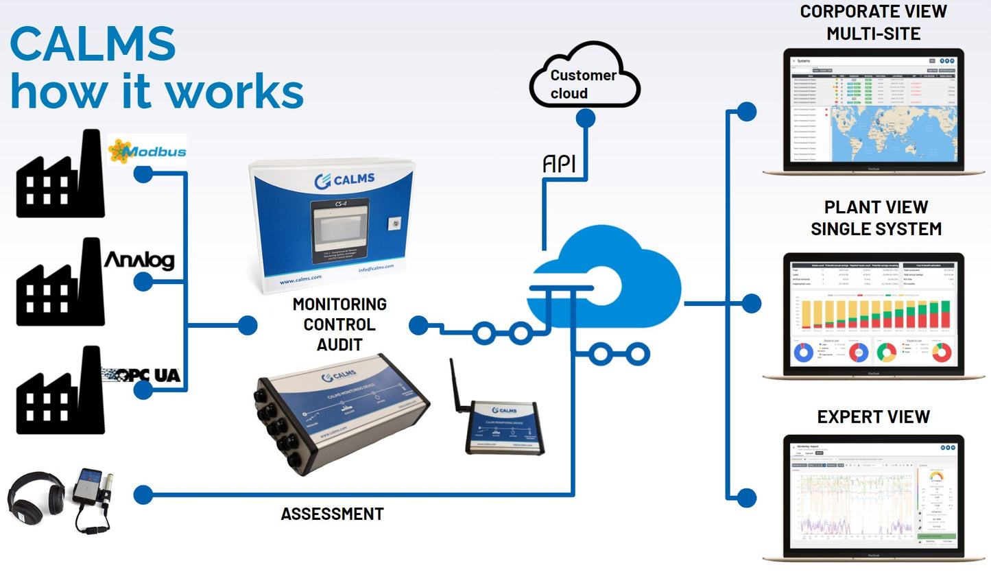 CAL-EDGE-8 device LTE 4G with 8x AI, Modbus RTU & TCP/IP